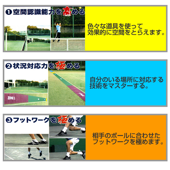 テニス簡単上達システム